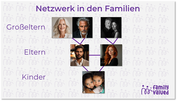 Family Valued Family Valued