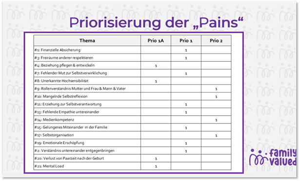 Family Valued Family Valued