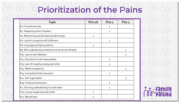 Family Valued Family Valued